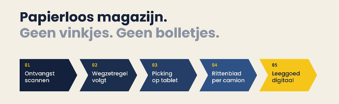 papierloos magazijn